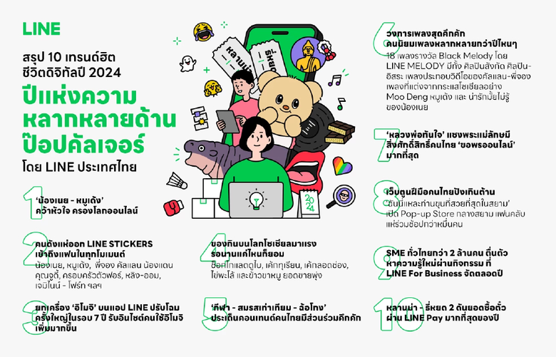 ปี 2024 มีกระแสไวรัลและเทรนด์ฮิตเกิดขึ้นมากมายและหล...