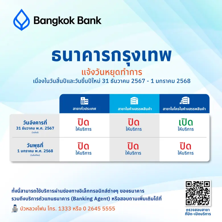 ธนาคารกรุงเทพ จัดสรรเงินสดสำรองไว้ให้บริก...
