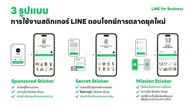 ในยุคการตลาดดิจิทัลมาแรง LINE STICKERS ได...