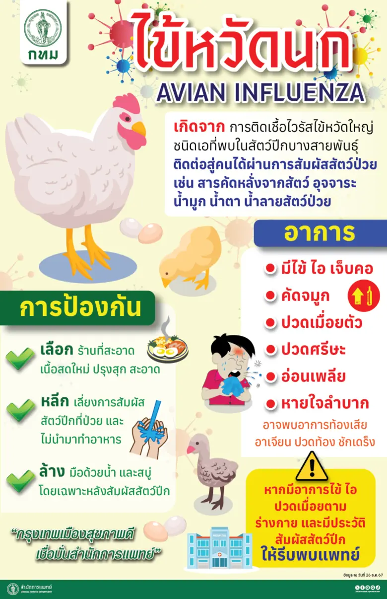 นางภาวิณี รุ่งทนต์กิจ รองผู้อำนวยการสำนัก...