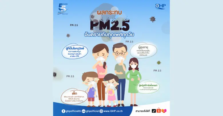 ฝุ่น PM2.5 คือปัญหามลพิษทางอากาศที่เกิดขึ...