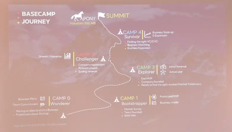 วช. หนุนการบ่มเพาะการพัฒนาศักยภาพนักวิจัยในการเป็น entrepreneur นำร่องผลักดันการใช้ประโยชน์นวัตกรรมด้านเครื่องมือแพทย์ ณ อุทยานวิทยาศาสตร์และเทคโนโลยี ม.เชียงใหม่