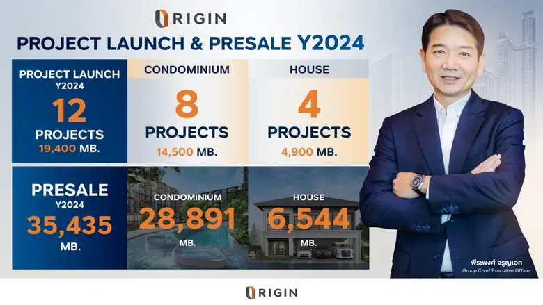 "ออริจิ้น พร็อพเพอร์ตี้" โชว์ความสำเร็จปี...