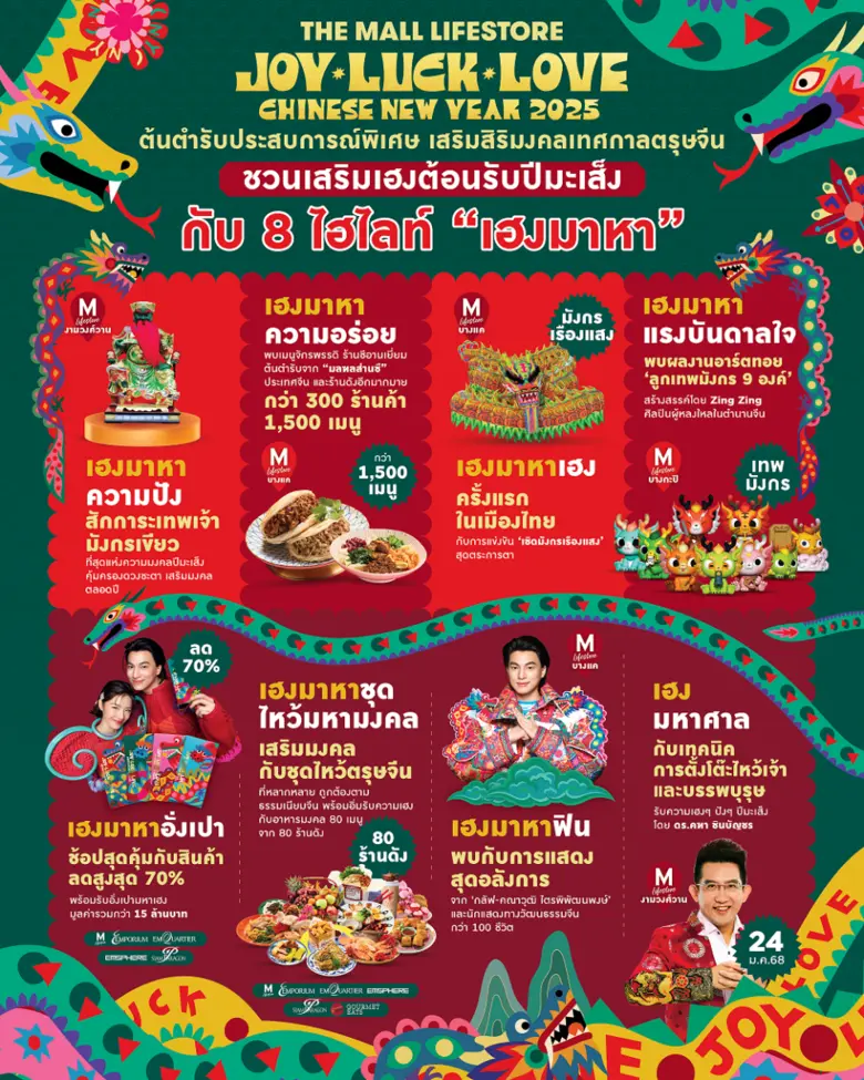 กลุ่มเดอะมอลล์ ร่วมเผชิญความท้าทายเศรษฐกิ...