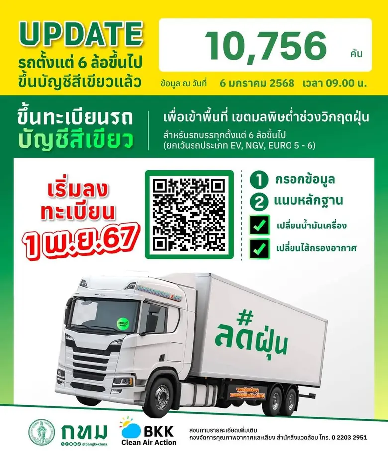 นายประพาส เหลืองศิรินภา ผู้อำนวยการสำนักส...