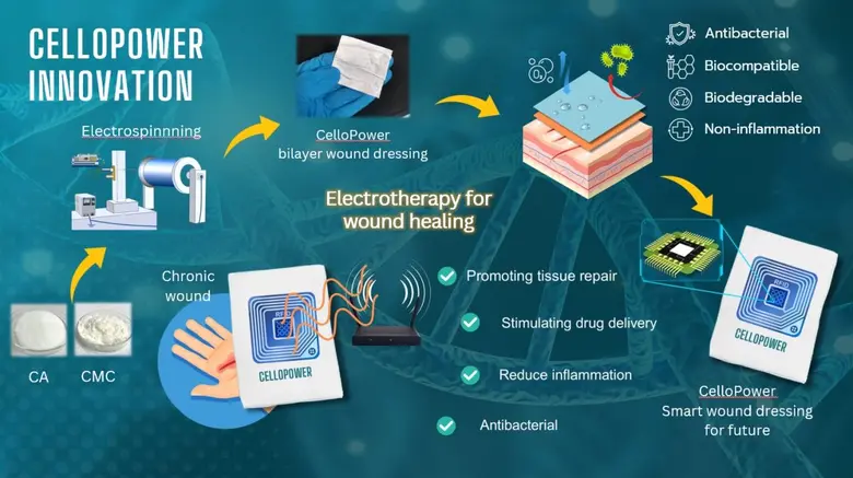 ผลงานแนวคิดรางวัลชนะเลิศกิจกรรม Hackathon...