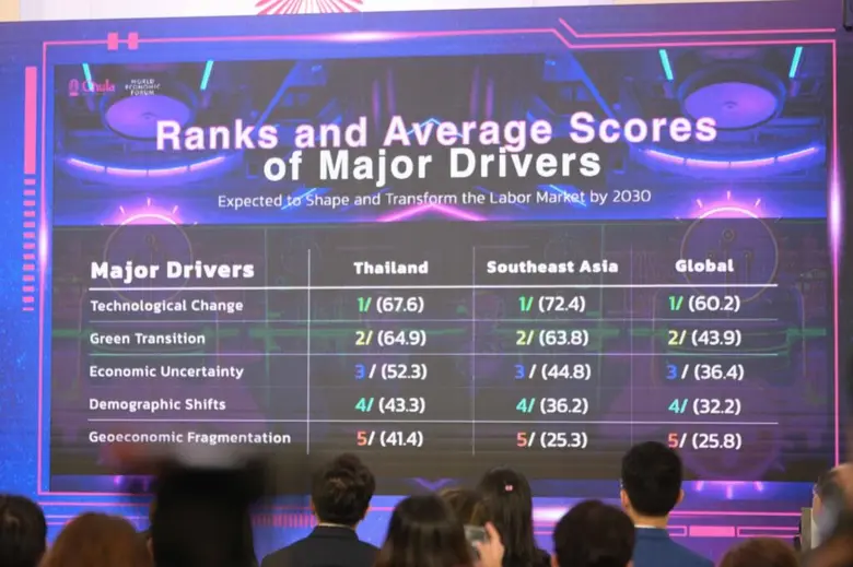 Chulalongkorn University Joins World Economic Forum to Announce "The Future of Jobs 2025", Highlighting Future Skills and Strategies to Build the Future Human for Thailand
