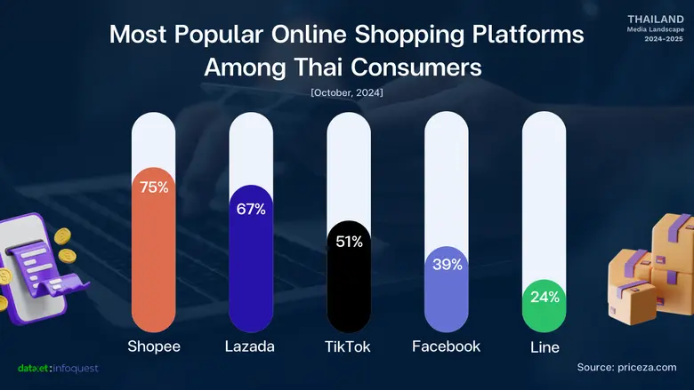 Thailand Media Landscape 2025: Niche Content and Influencers on the Rise, Streaming Competition Intensifies
