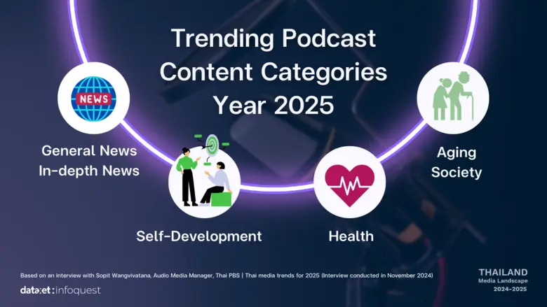 Thailand Media Landscape 2025: Niche Content and Influencers on the Rise, Streaming Competition Intensifies