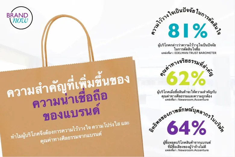 Brandnow.asia บริษัทชั้นนำที่สนับสนุนด้าน...