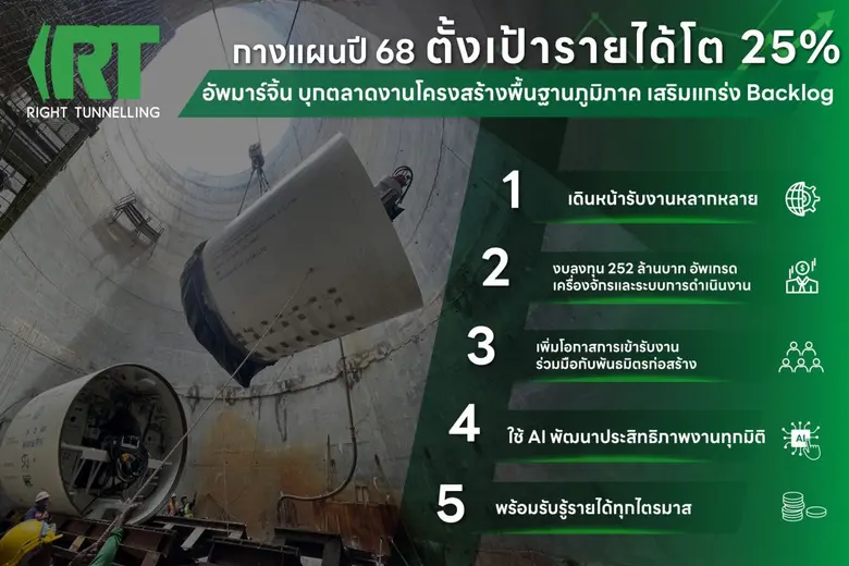 RT เผยทิศทางธุรกิจปี 2568 เดินหน้ารับงานภ...