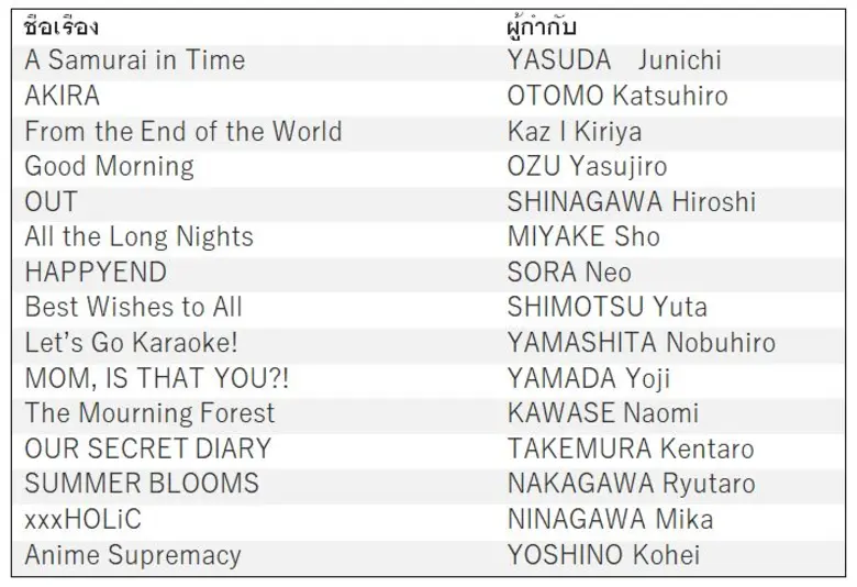เทศกาลภาพยนตร์ญี่ปุ่น 2568