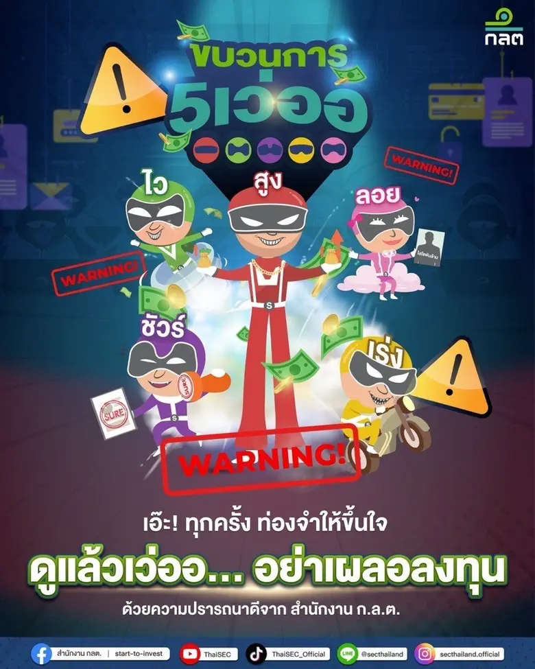 สำนักงานคณะกรรมการกำกับหลักทรัพย์และตลาดห...