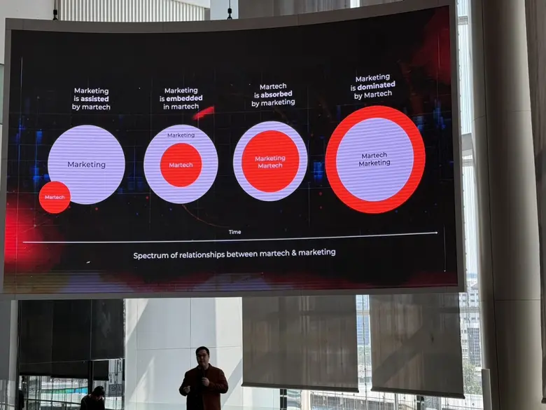 Future Trends และ JITTIPONG Loespradit ร่...