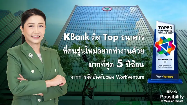 ธนาคารกสิกรไทยติด 1 ใน 50 องค์กรที่คนรุ่น...