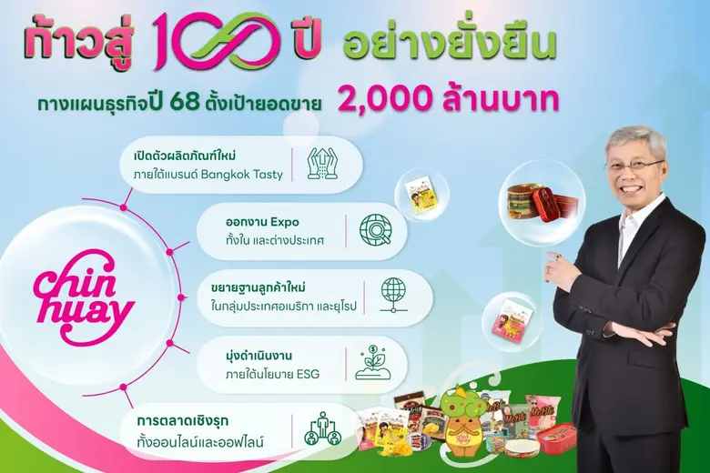 CH พร้อมก้าวสู่ 100 ปี อย่างยั่งยืน กางแผ...