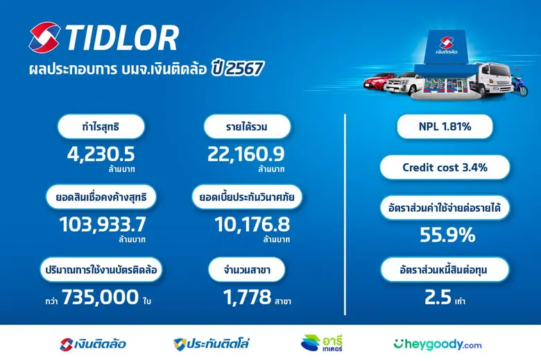 บริษัท เงินติดล้อ จำกัด (มหาชน) ("TIDLOR"...