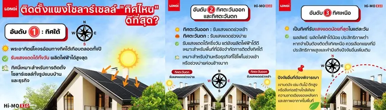การเลือกทิศที่เหมาะสมในการติดตั้งแผงโซลาร...