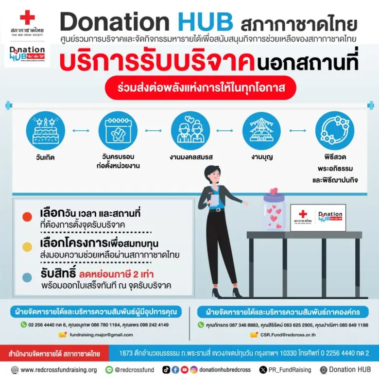 Donation HUB สภากาชาดไทย ศูนย์รวมการบริจา...