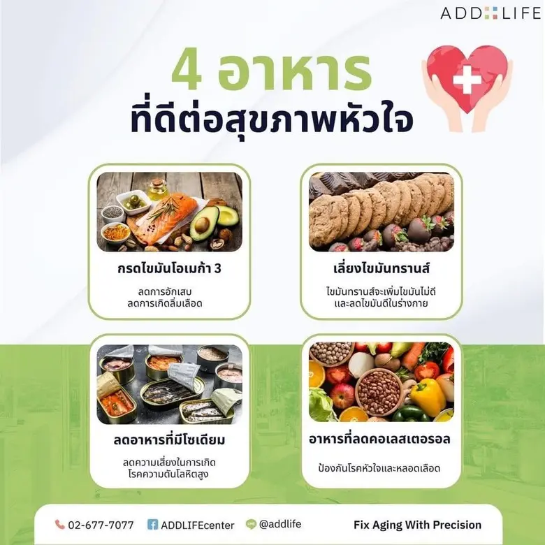 เดือนแห่งความรักนี้ มาลองเช็คสุขภาพหัวใจก...