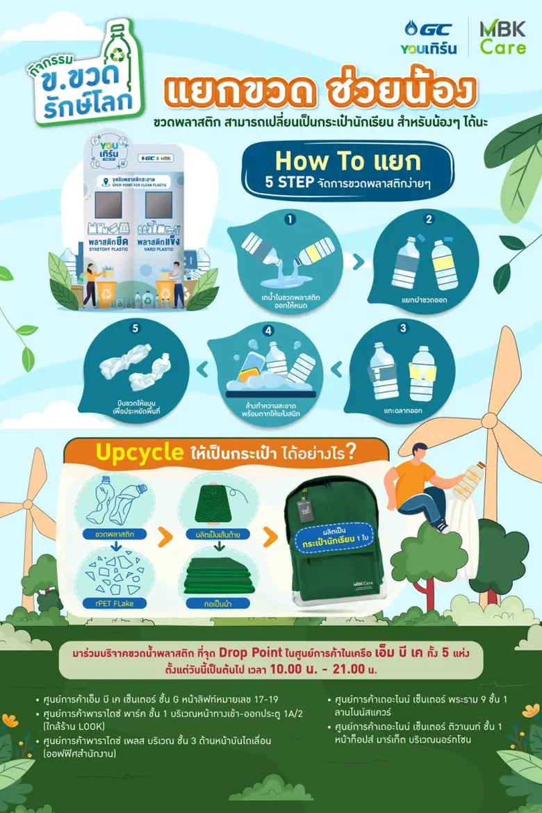 5 ศูนย์การค้าในเครือเอ็ม บี เค ได้แก่ เอ็...