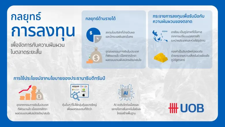 ธนาคารยูโอบี ประเทศไทย จัดงานสัมมนาการลงท...