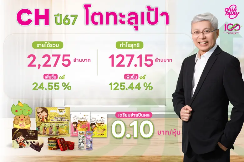 CH เผยผลประกอบการปี 2567 เติบโตแข็งแกร่ง ...