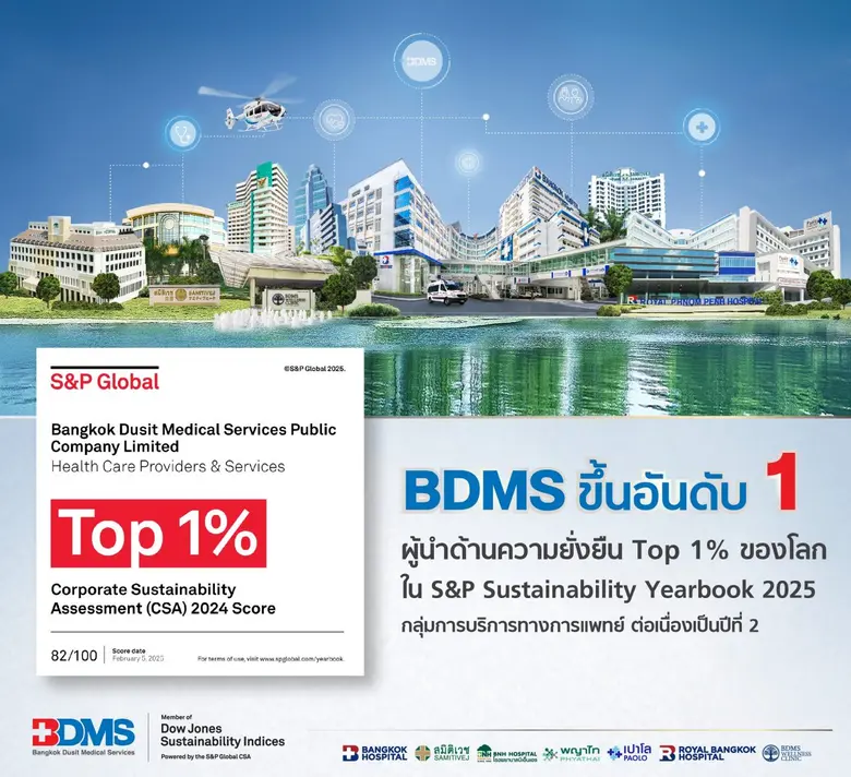 BDMS ครองอันดับ 1 ด้านความยั่งยืนระดับโลก ในกลุ่มการบริการทางการแพทย์ จาก S&amp;P Global สองปีซ้อน