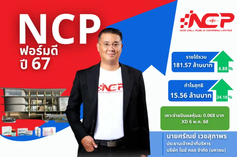 NCP มาแรง! ประกาศงบปี 67 ฟันกำไรสุทธิ 15....
