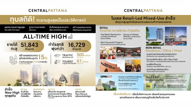 บริษัท เซ็นทรัลพัฒนา จำกัด (มหาชน) ผู้นำเ...