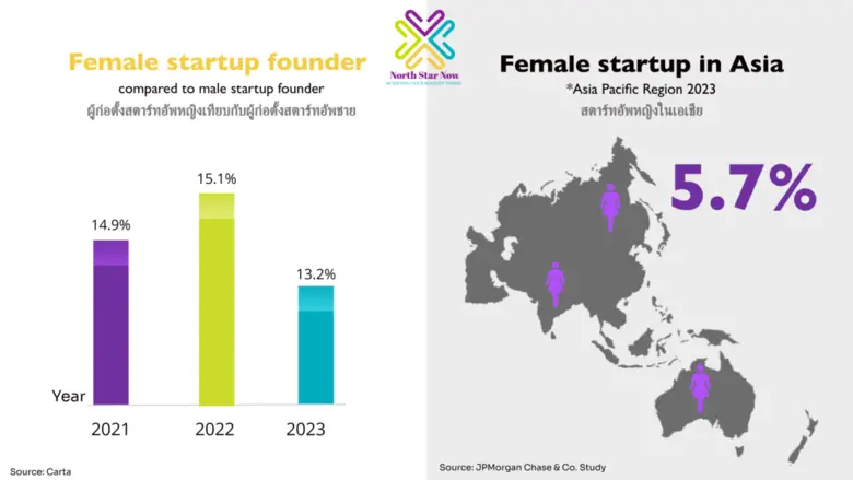 NORTH STAR NOW คือกลุ่มนักคิดเชิงกลยุทธ์ท...
