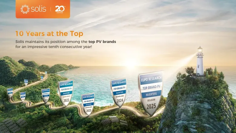 Solis หนึ่งในผู้ผลิตอินเวอร์เตอร์ที่มีประ...