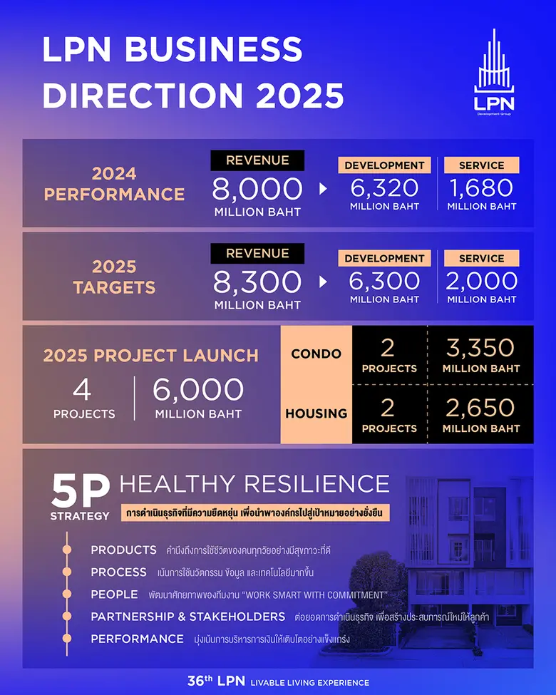 บริษัท แอล.พี.เอ็น.ดีเวลลอปเมนท์ จำกัด (ม...