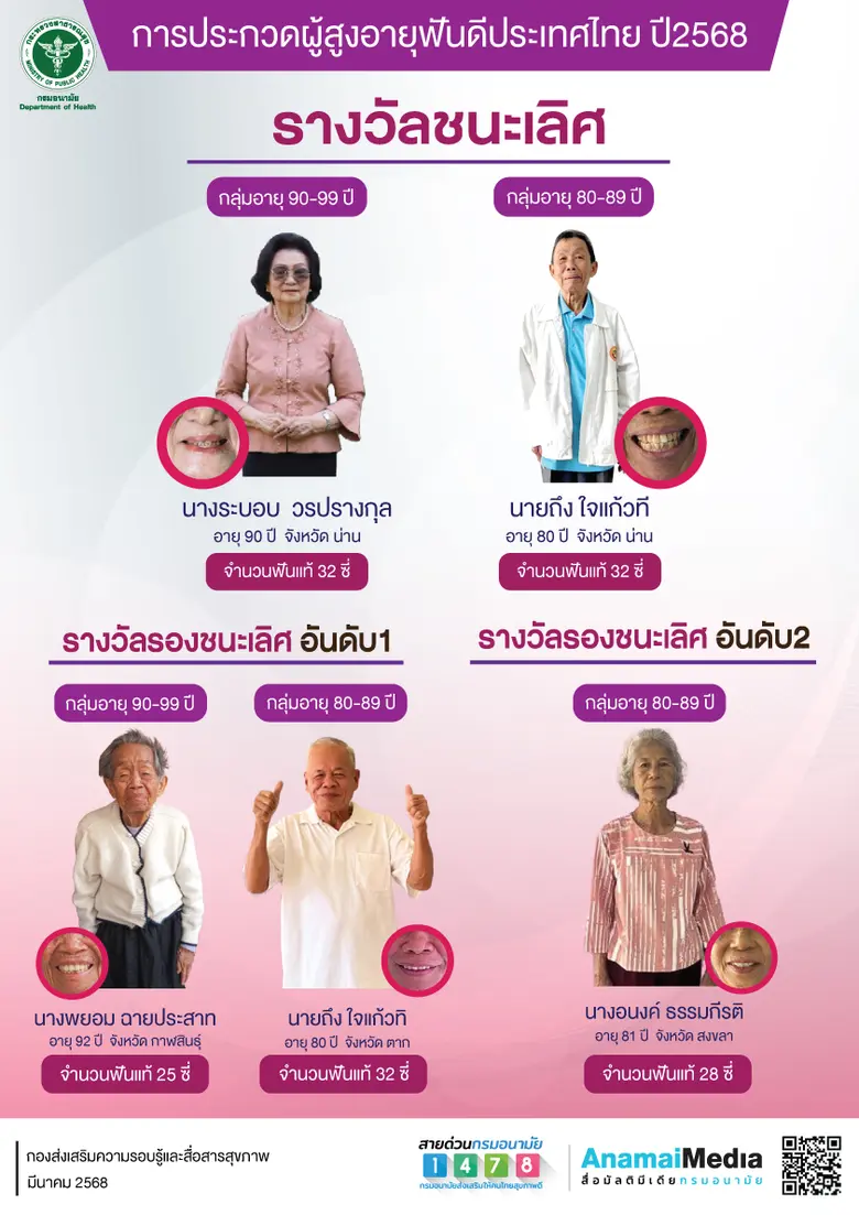 กรมอนามัย โดยสำนักทันตสาธารณสุขจัดการประก...