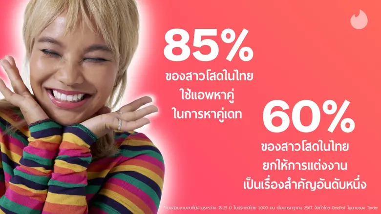 เนื่องในวันสตรีสากล (Internation Women's ...