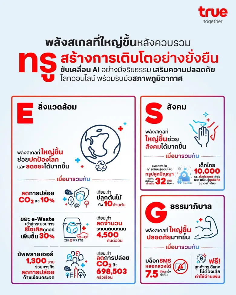 เนื่องในโอกาสครบรอบ 2 ปีของการควบรวมกิจกา...