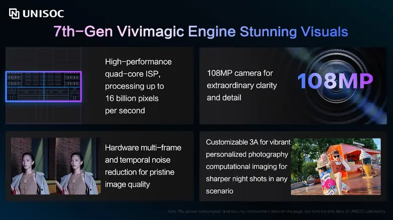 UNISOC ได้เปิดตัว 5G SoC รุ่น T8300 ซึ่งอ...