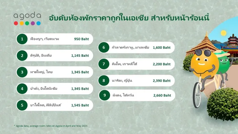 อโกด้า แพลตฟอร์มดิจิทัลด้านการท่องเที่ยว ...