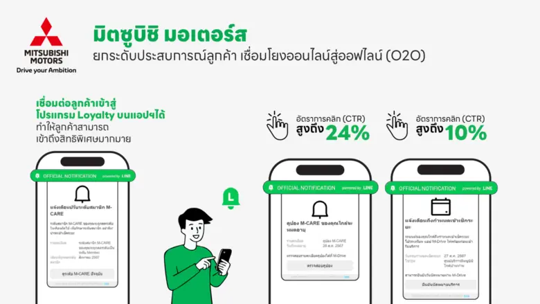 เจาะลึกกลยุทธ์การใช้ LON จากสองแบรนด์ชั้นนำพลิกเกมการสื่อสาร ยกระดับประสบการณ์ลูกค้า สร้างการเติบโต