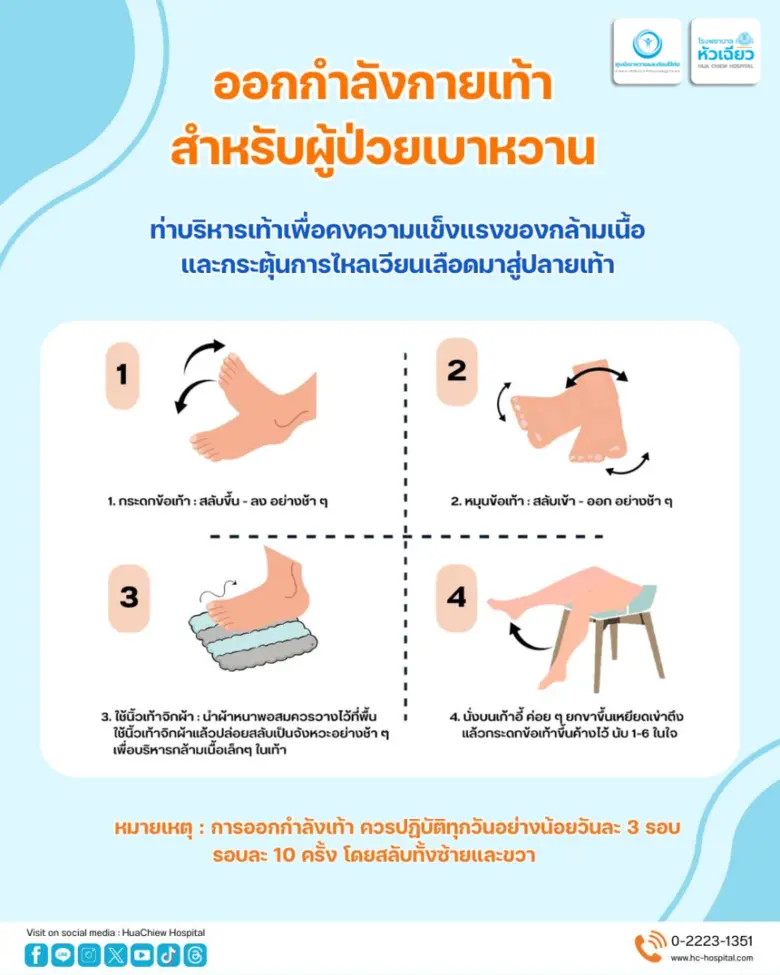 ผู้ป่วยเบาหวานมักประสบปัญหาที่เท้าได้ง่าย...