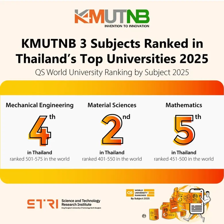 มจพ. ยืนหนึ่ง ปังไม่หยุด...ฉุดไม่อยู่ ตัว...