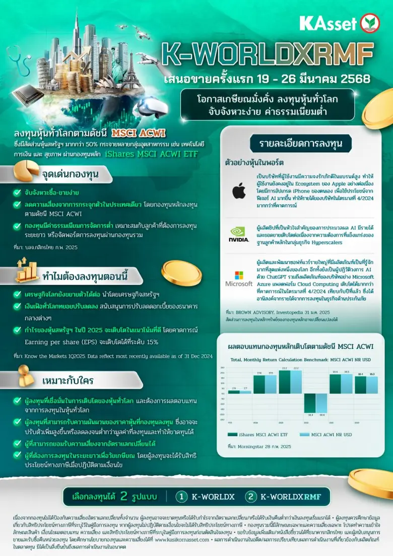 บลจ.กสิกรไทย ชวนผู้ลงทุนเปิดรับโอกาสเกษียณมั่งคั่ง ส่ง K-WORLDXRMF ลุยทำกำไรตามดัชนีหุ้นโลก