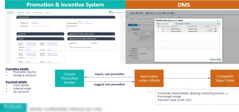 ด้วยแพลตฟอร์ม Low Code ที่ขับเคลื่อนด้วย ...