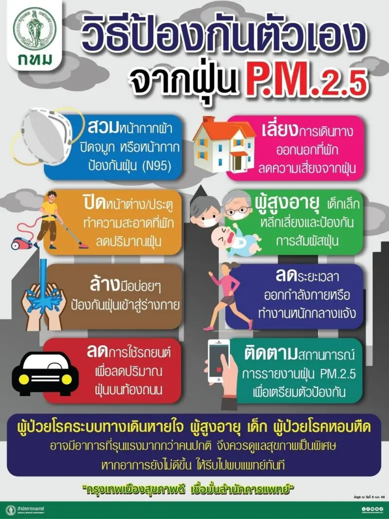 นายประพาส เหลืองศิรินภา ผู้อำนวยการสำนักสิ่งแวดล้อม...