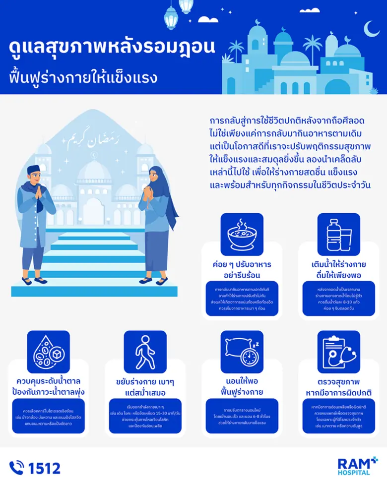 "ดูแลสุขภาพหลังรอมฎอน ฟื้นฟูร่างกายให้แข็...