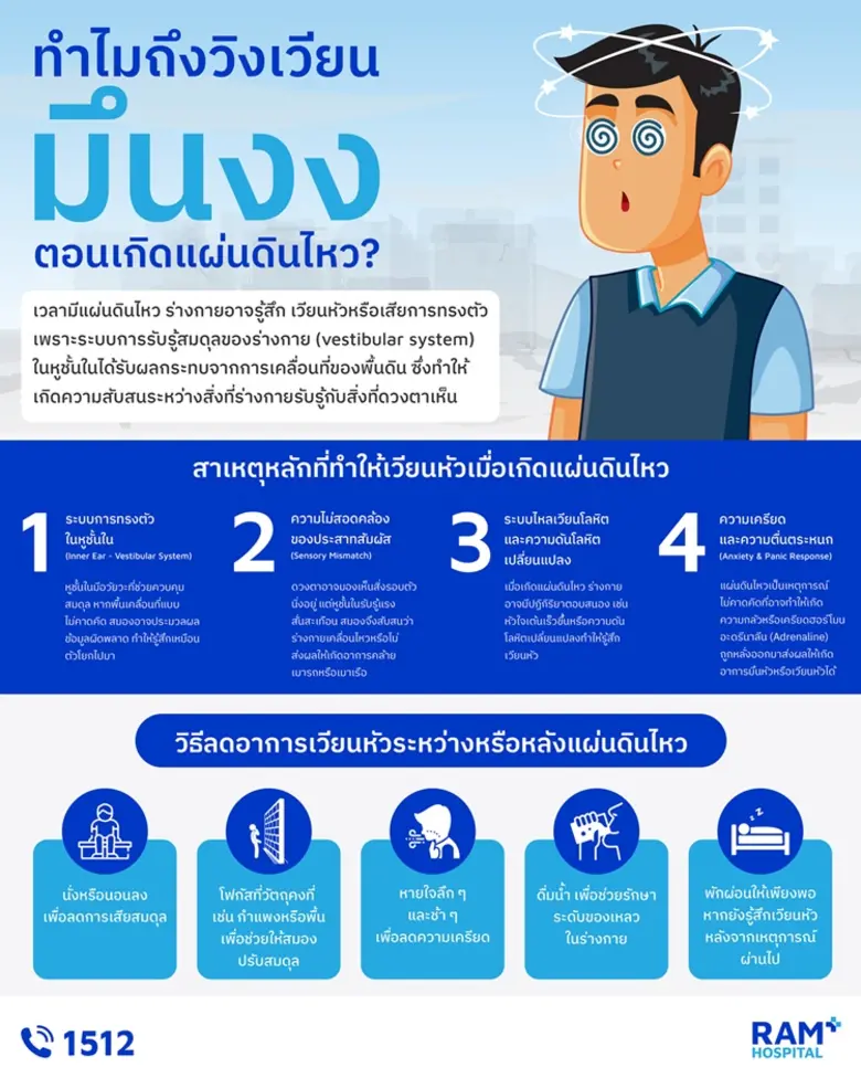 เวลามีแผ่นดินไหว ร่างกายอาจรู้สึก เวียนหั...