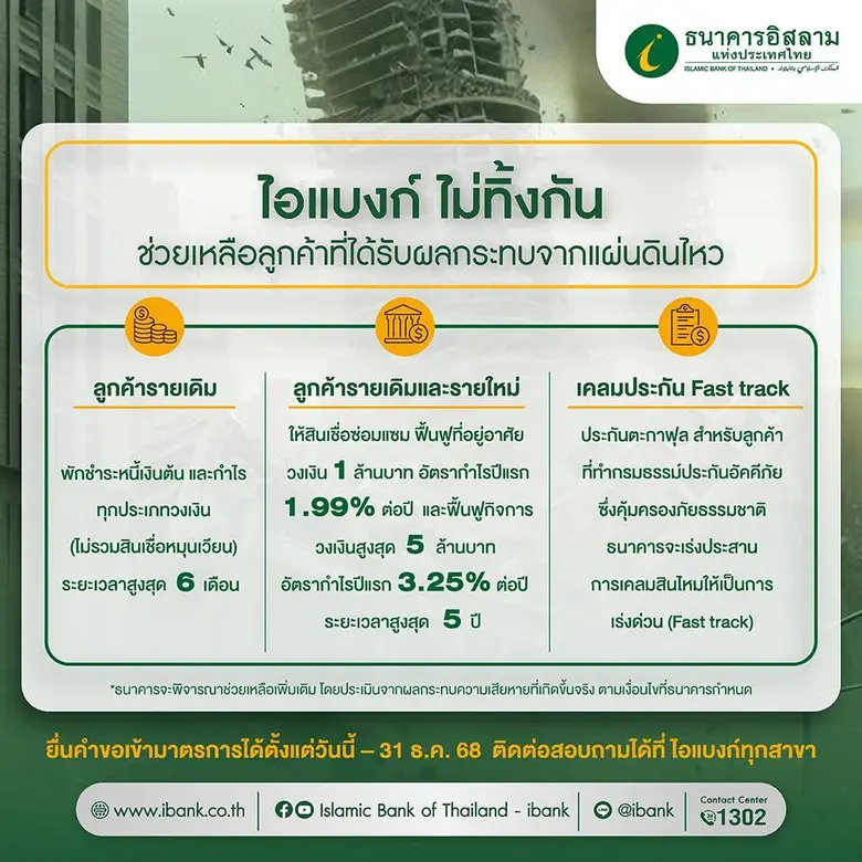 นายทวีลาภ ฤทธาภิรมย์ กรรมการและผู้จัดการ ...