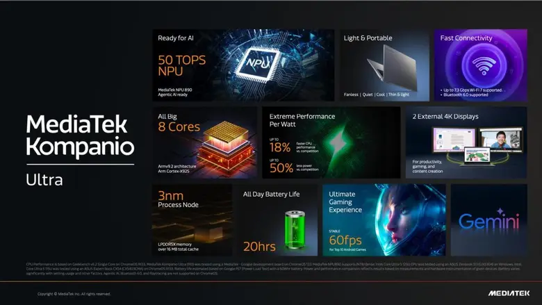 MediaTek เปิดตัว Kompanio Ultra ซึ่งเป็น ...