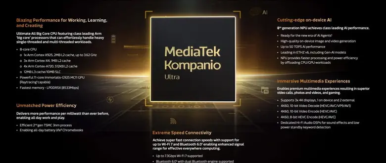 MediaTek Kompanio Ultra พลิกโฉม AI บนอุปกรณ์และประสิทธิภาพของ Chromebook Plus