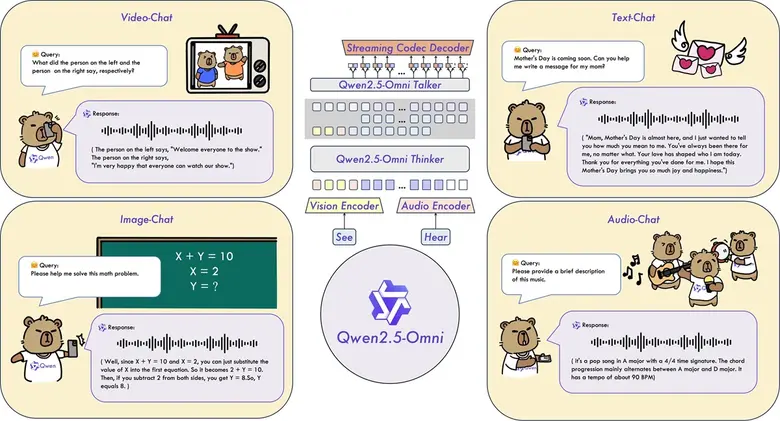 อาลีบาบา คลาวด์ เปิดตัว Qwen2.5-Omni-7B โ...